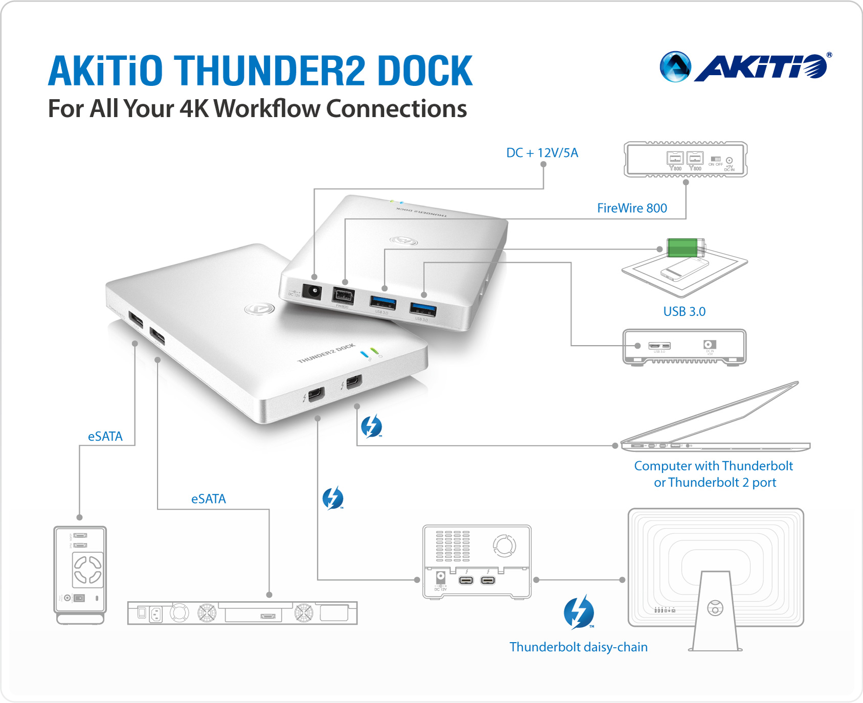 THUNDERDOCK2, i-tec Thunderbolt 2 Docking Station