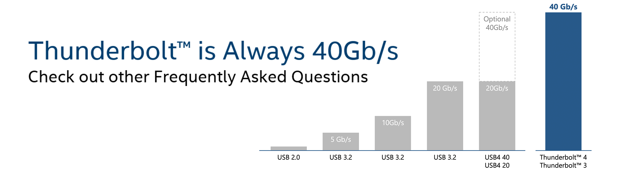 Thunderbolt 4 reaches 40Gbps