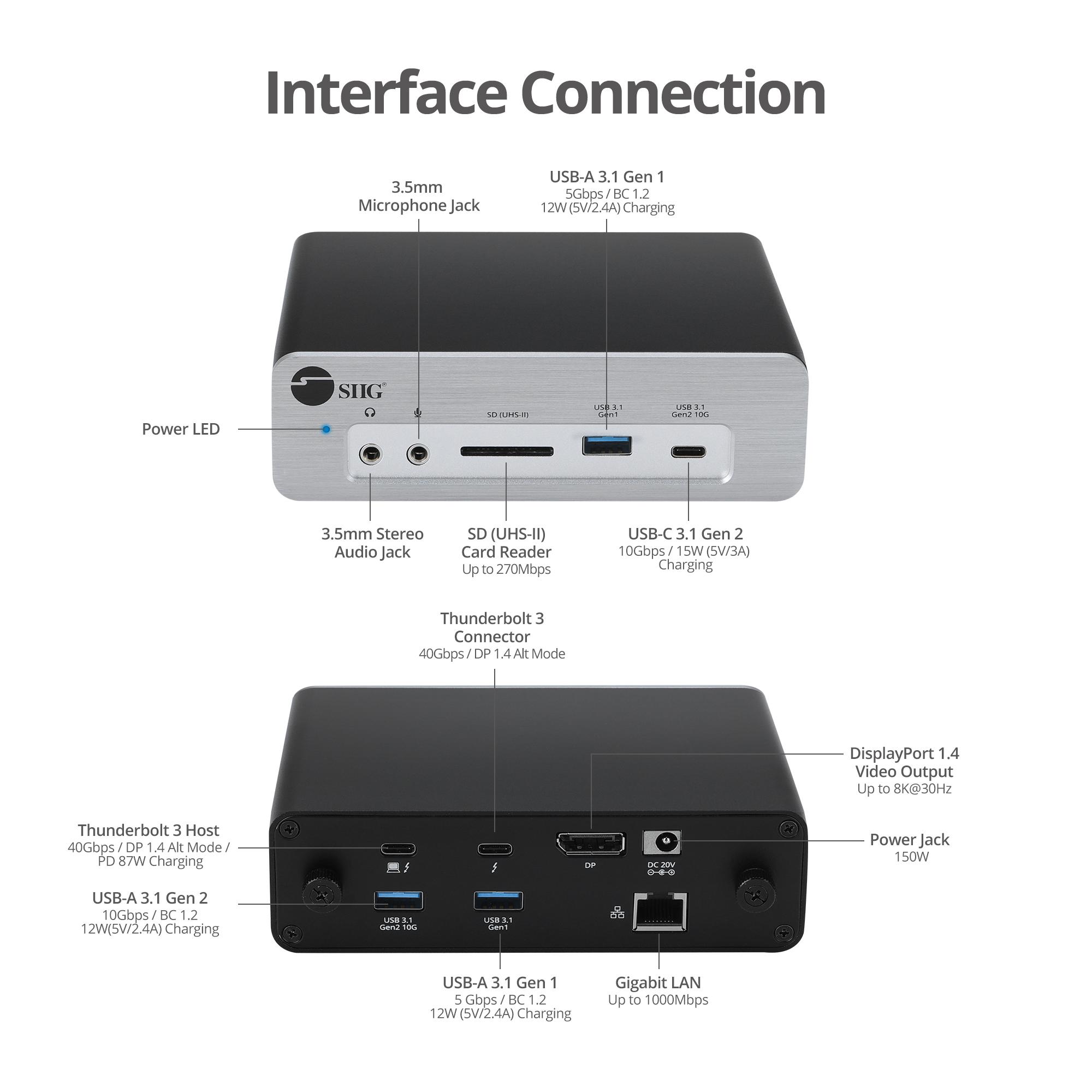 Thunderbolt 3 DP 1.4 Docking Station with Dual M.2 NVMe SSD & PD 
