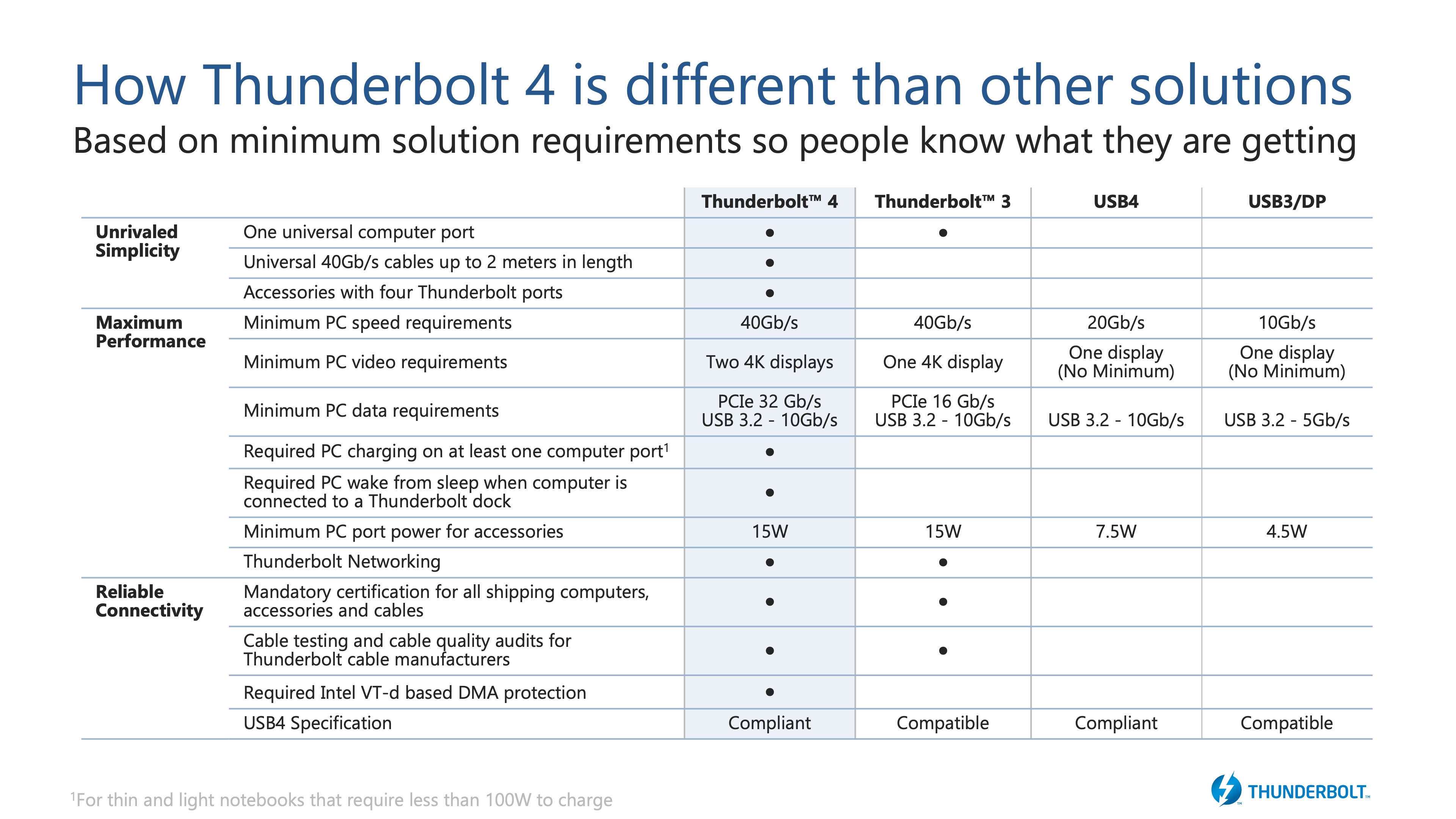 Asked Questions (FAQs) Thunderbolt Technology Community